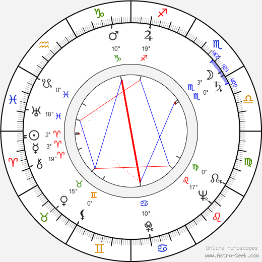 Vladimír Hrubý birth chart, biography, wikipedia 2024, 2025