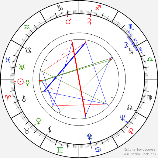 Vladimír Hrubý birth chart, Vladimír Hrubý astro natal horoscope, astrology