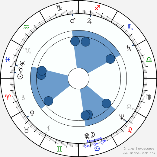 Vladimir Samoylov horoscope, astrology, sign, zodiac, date of birth, instagram