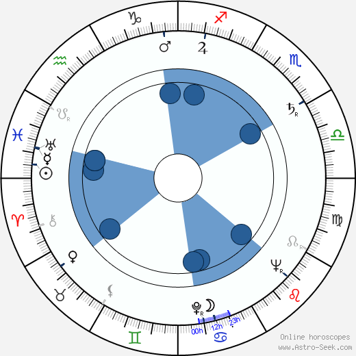 Vladimir Samoylov wikipedia, horoscope, astrology, instagram