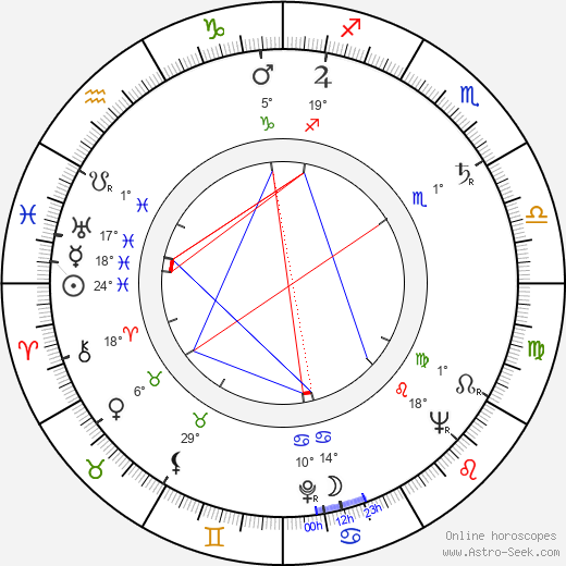Vladimir Samoylov birth chart, biography, wikipedia 2024, 2025