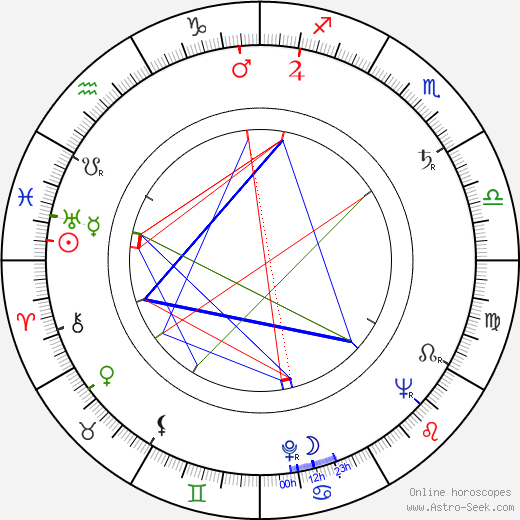 Vladimir Samoylov birth chart, Vladimir Samoylov astro natal horoscope, astrology