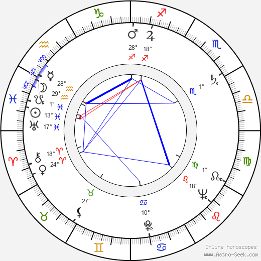 Vojko Duletic birth chart, biography, wikipedia 2024, 2025