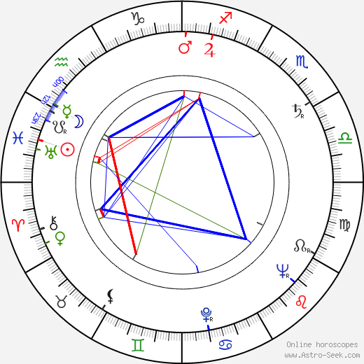 Vojko Duletic birth chart, Vojko Duletic astro natal horoscope, astrology