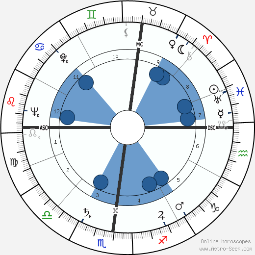 Walter Chiari Oroscopo, astrologia, Segno, zodiac, Data di nascita, instagram