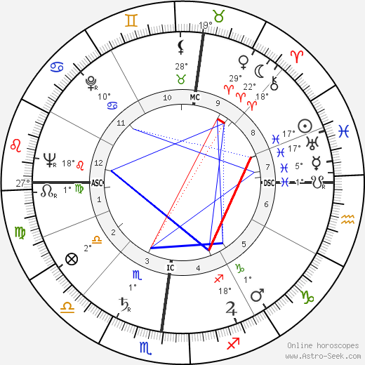 Walter Chiari birth chart, biography, wikipedia 2024, 2025