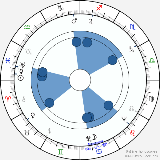 Walter Gotell horoscope, astrology, sign, zodiac, date of birth, instagram