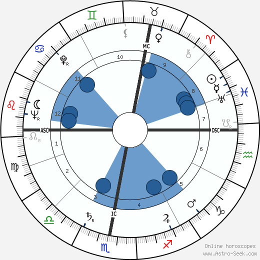 William Peers wikipedia, biography, birth chart, instagram William Peers wikipedia, horoscope, astrology, instagram