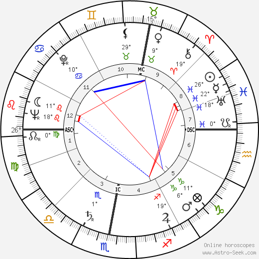 William Peers birth chart, biography, wikipedia 2023, 2024