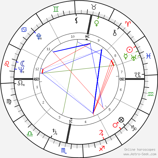 William Peers birth chart, William Peers astro natal horoscope, astrology