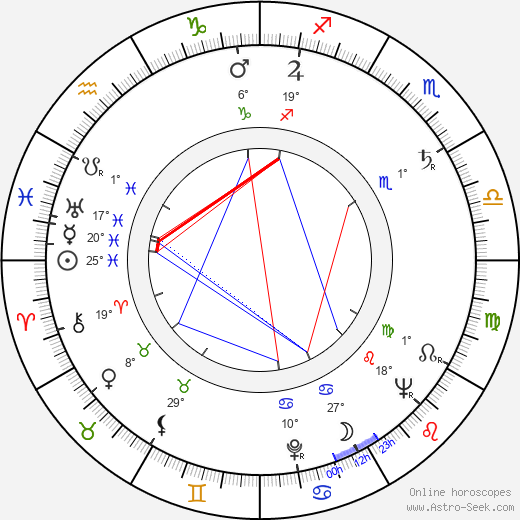 Wolfgang Kieling birth chart, biography, wikipedia 2024, 2025