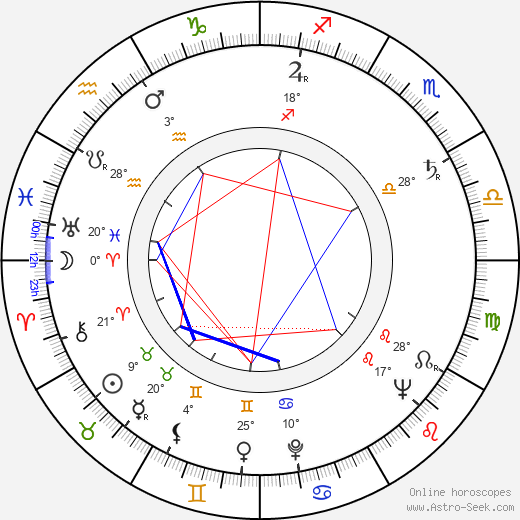 Aimo Heino birth chart, biography, wikipedia 2022, 2023