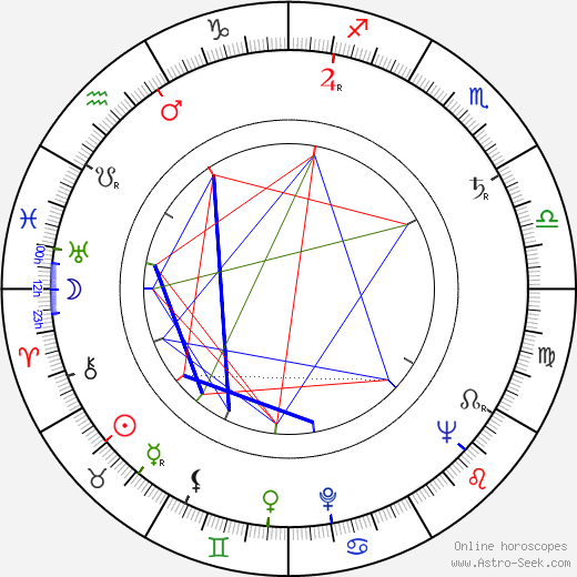 Aimo Heino birth chart, Aimo Heino astro natal horoscope, astrology