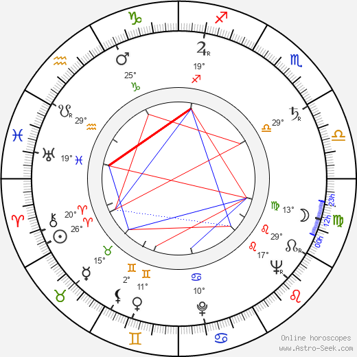 Alfredo Giannetti birth chart, biography, wikipedia 2023, 2024