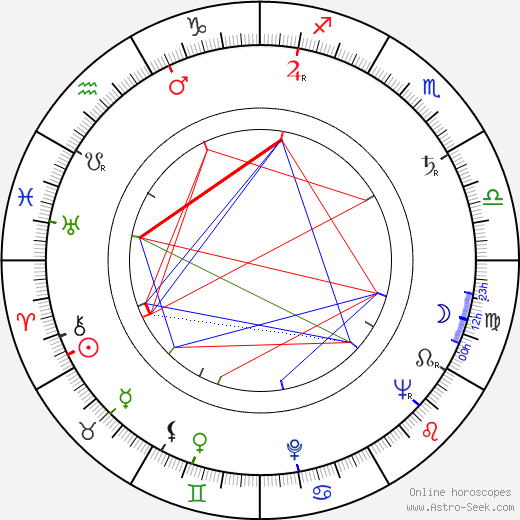 Alfredo Giannetti birth chart, Alfredo Giannetti astro natal horoscope, astrology