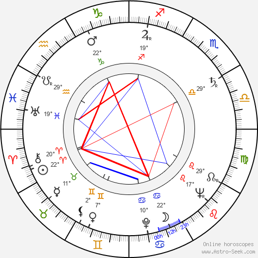 Arvo Viitanen birth chart, biography, wikipedia 2023, 2024