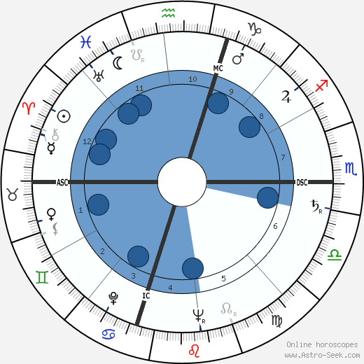 Brendan Byrne wikipedia, horoscope, astrology, instagram