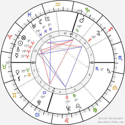 Brendan Byrne birth chart, biography, wikipedia 2024, 2025