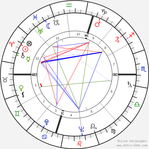 Brendan Byrne birth chart, Brendan Byrne astro natal horoscope, astrology