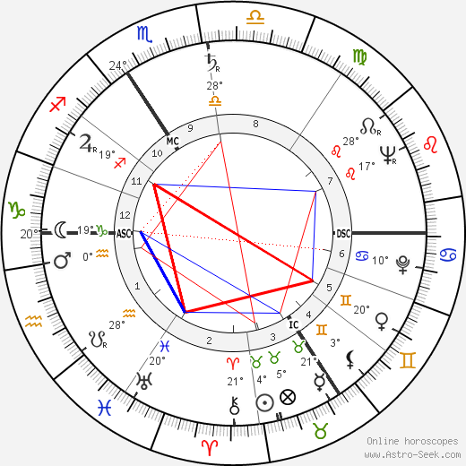 Catherine Bady birth chart, biography, wikipedia 2024, 2025