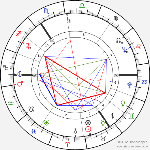 Catherine Bady birth chart, Catherine Bady astro natal horoscope, astrology