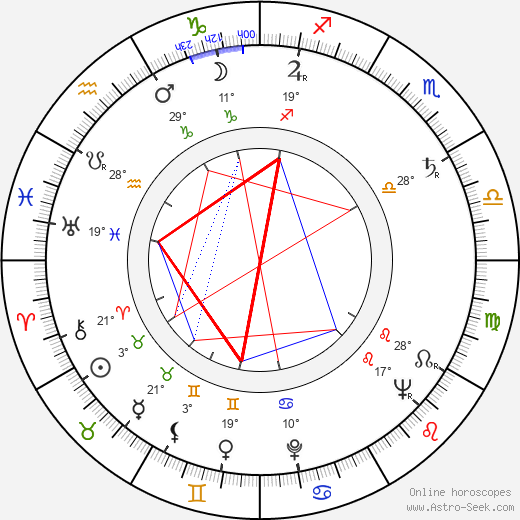 Clement Freud birth chart, biography, wikipedia 2024, 2025