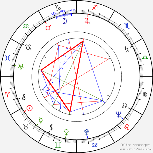 Clement Freud birth chart, Clement Freud astro natal horoscope, astrology