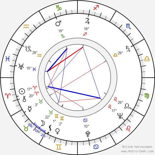 Daniel Emilfork birth chart, biography, wikipedia 2024, 2025