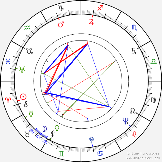 Daniel Emilfork birth chart, Daniel Emilfork astro natal horoscope, astrology