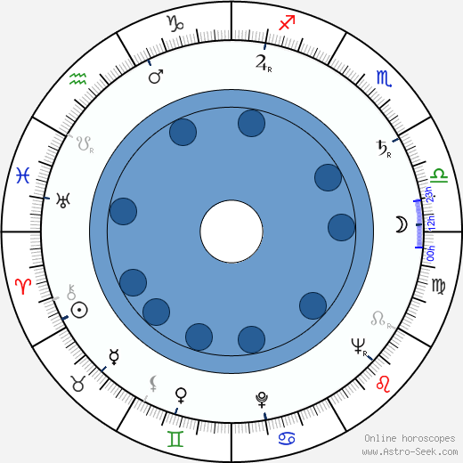 Donald Richie Oroscopo, astrologia, Segno, zodiac, Data di nascita, instagram