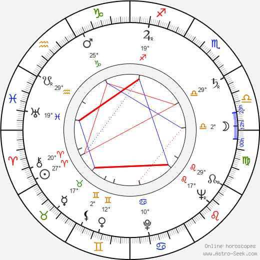 Donald Richie birth chart, biography, wikipedia 2024, 2025