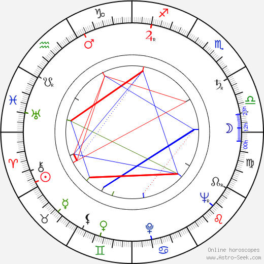 Donald Richie birth chart, Donald Richie astro natal horoscope, astrology