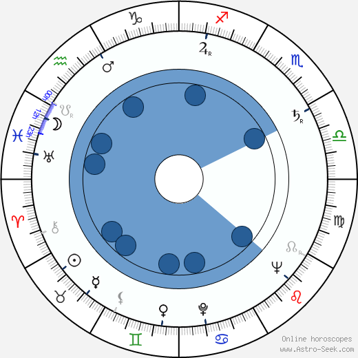 Donatas Banionis wikipedia, biography, birth chart, instagram Donatas Banionis wikipedia, horoscope, astrology, instagram