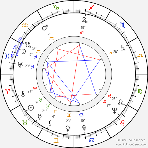 Donatas Banionis birth chart, biography, wikipedia 2023, 2024