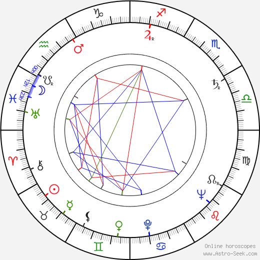 Donatas Banionis birth chart, Donatas Banionis astro natal horoscope, astrology