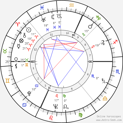 Franco Giacchero birth chart, biography, wikipedia 2024, 2025