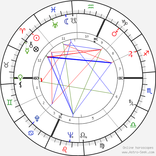 Franco Giacchero birth chart, Franco Giacchero astro natal horoscope, astrology