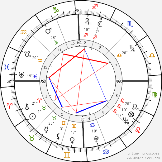 Franz Mazura birth chart, biography, wikipedia 2024, 2025