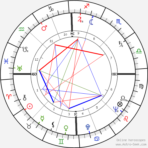 Franz Mazura birth chart, Franz Mazura astro natal horoscope, astrology