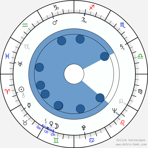 Frédéric Back wikipedia, biography, birth chart, instagram Frédéric Back wikipedia, horoscope, astrology, instagram