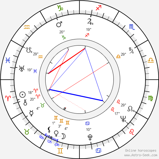Frédéric Back birth chart, biography, wikipedia 2024, 2025