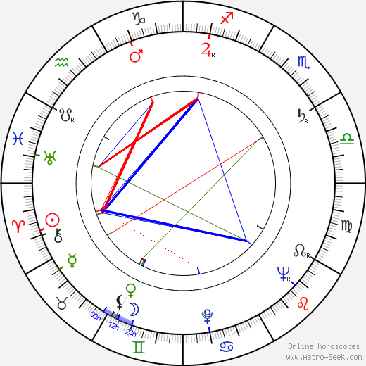 Frédéric Back birth chart, Frédéric Back astro natal horoscope, astrology