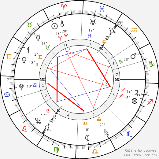 Ghislain Cloquet birth chart, biography, wikipedia 2023, 2024