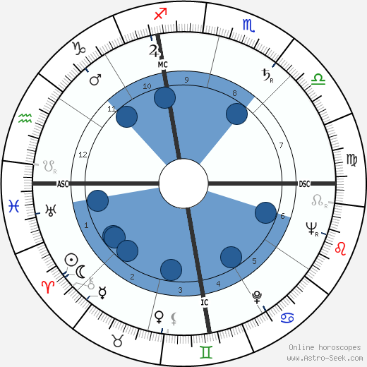 Gil Hodges wikipedia, horoscope, astrology, instagram