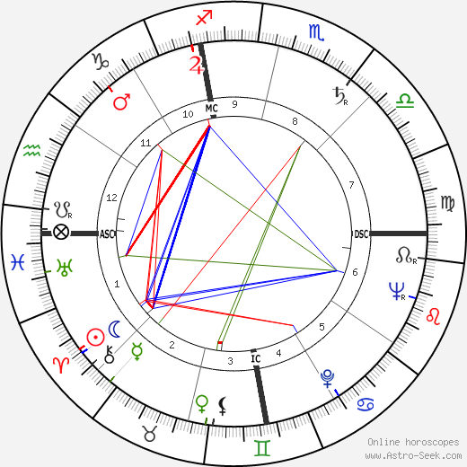 Gil Hodges birth chart, Gil Hodges astro natal horoscope, astrology