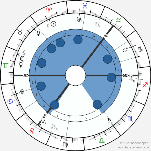 Günter Pfitzmann wikipedia, horoscope, astrology, instagram