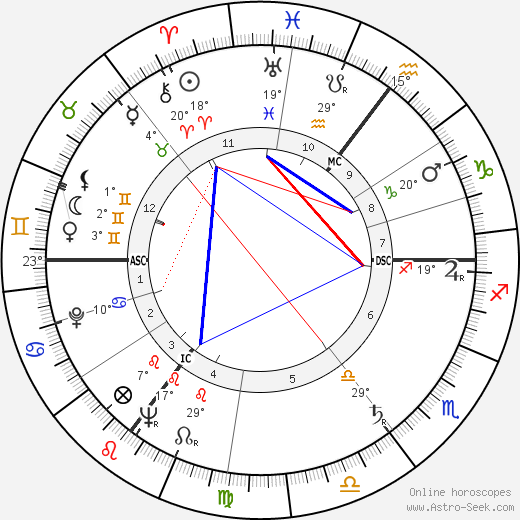 Günter Pfitzmann birth chart, biography, wikipedia 2024, 2025