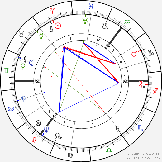 Günter Pfitzmann birth chart, Günter Pfitzmann astro natal horoscope, astrology