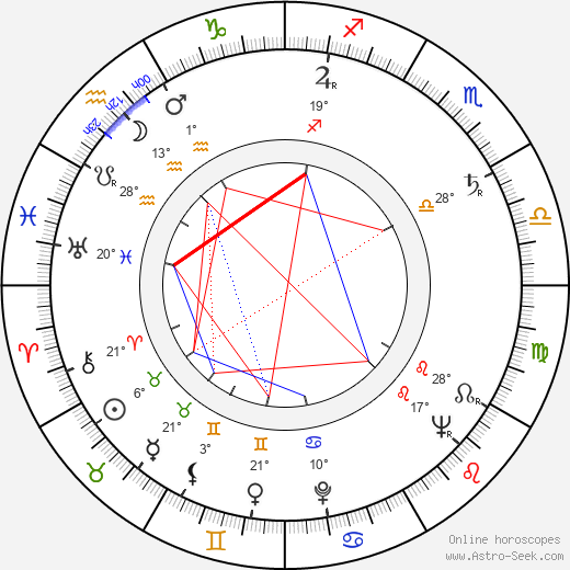 Harold Jack Bloom birth chart, biography, wikipedia 2024, 2025