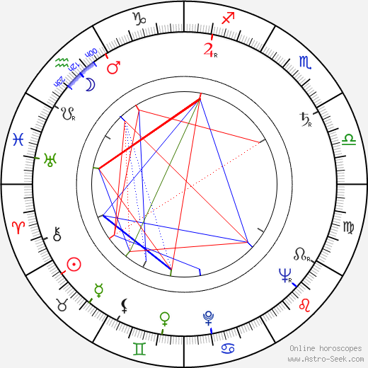 Harold Jack Bloom birth chart, Harold Jack Bloom astro natal horoscope, astrology